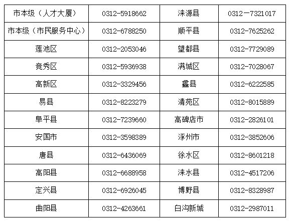 邢台最新医保卡有到期时间吗方法分析(最方便真实的邢台医保卡有到期时间吗现在方法)